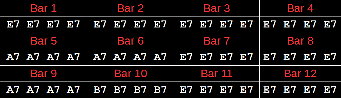 12Bar in E7 12Bar in E7
