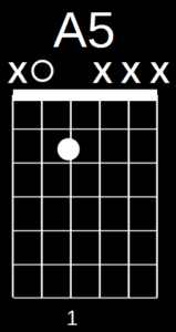 A5 Chord A5 Chord