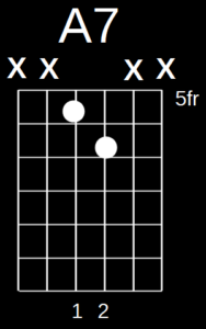 A7 3-7 Chord