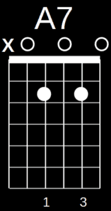 A7 Chord