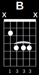 B Chord