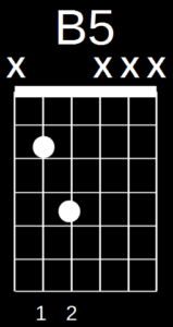 B5 Chord B5 Chord