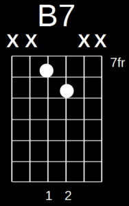 B7 3-7 Chord B7 3-7 Chord