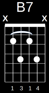 B7 Chord