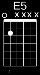 E5 Chord E5 Chord