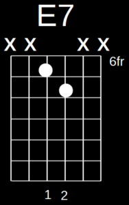 E7 3-7 Chord