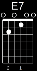 E7 Chord