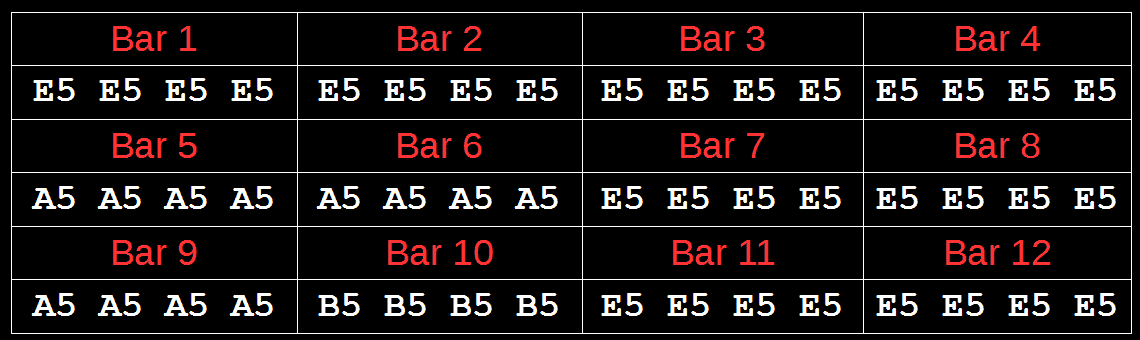 Power Chord E Scale