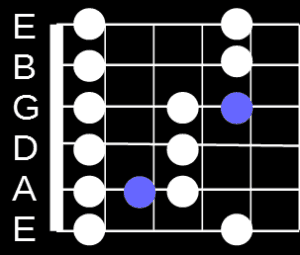 Blues Position 1 Position 1
