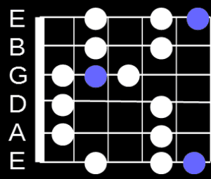 Blues Position 2 Position 2