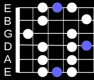 Blues Position 3 Position 3