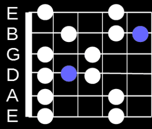 Blues Position 4 Blues Position 4