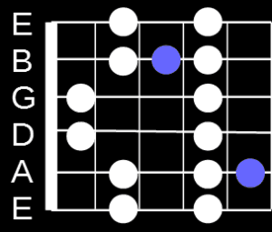 Blues Position 5 Position 5